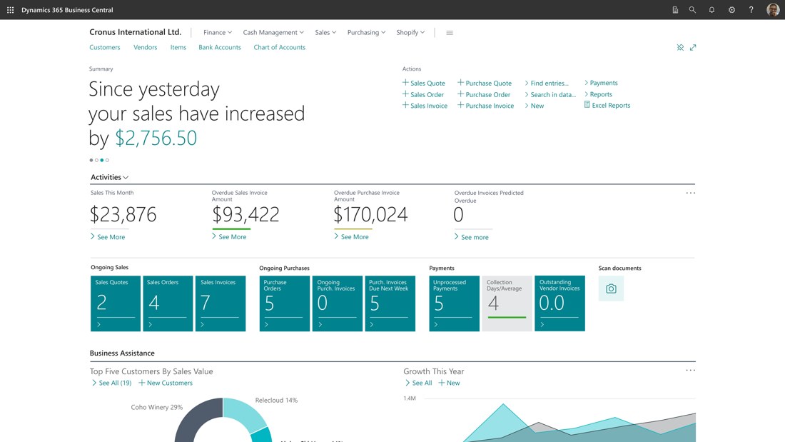 Tableau de bord Microsoft Dynamics 365 Business Central